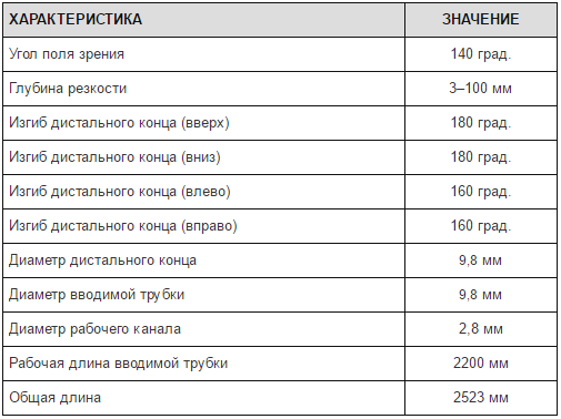 Видеоэнтероскоп Pentax VSB-2990i VSB-2990i