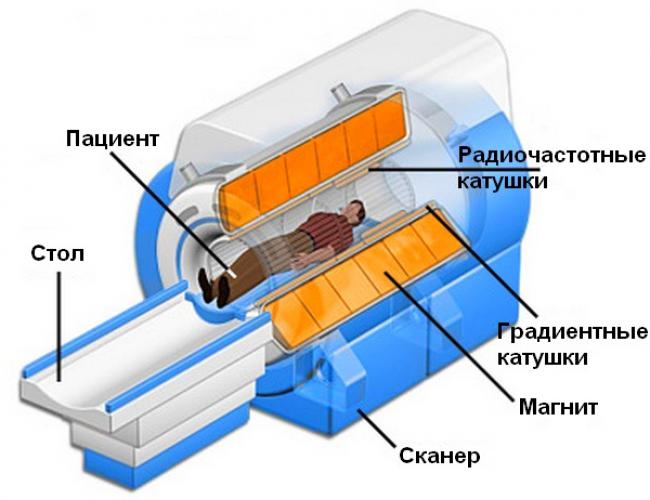 Конструкция оборудования для МРТ